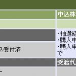 なんと! IPOでまさかの2銘柄連続当選!