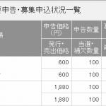 日興証券でIPOの当選をいただきました!