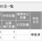IPO当選しました ケネディクス商業リート投資法人(3453)