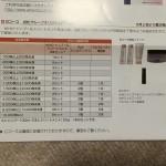 返送期限が迫っています アルテサロンホールディングスの株主優待